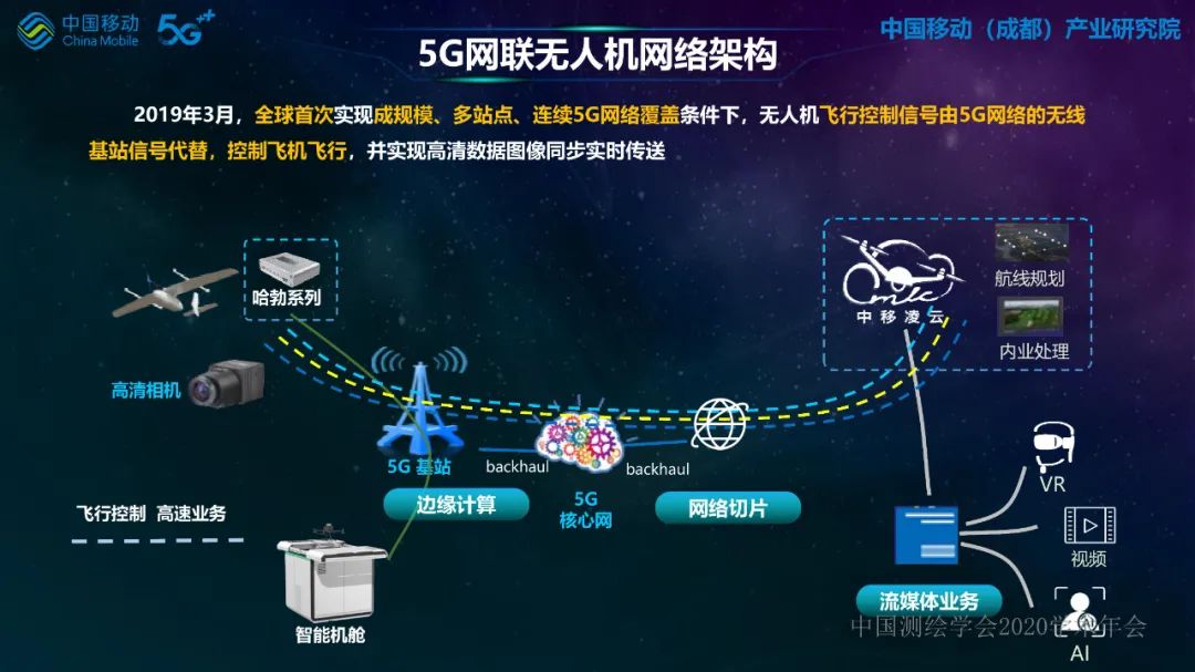 5G网络无人机在行业应用中的探索与实践