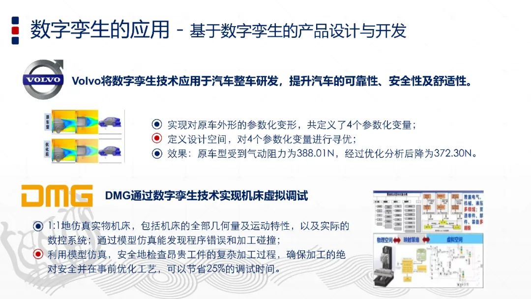 智能制造与数字孪生技术