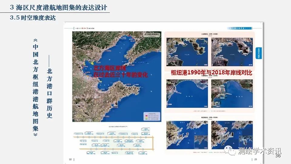 港航地图集设计的方法与实践（2020裴秀奖金奖）