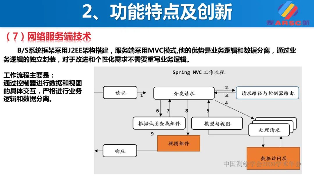 新一代三维地理信息系统