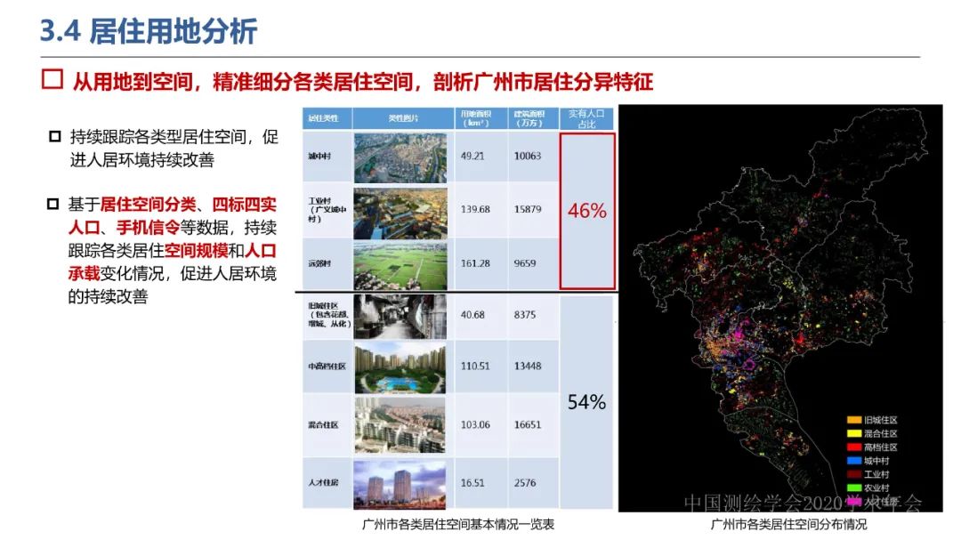 新城市科学下的城市感知与监测预警