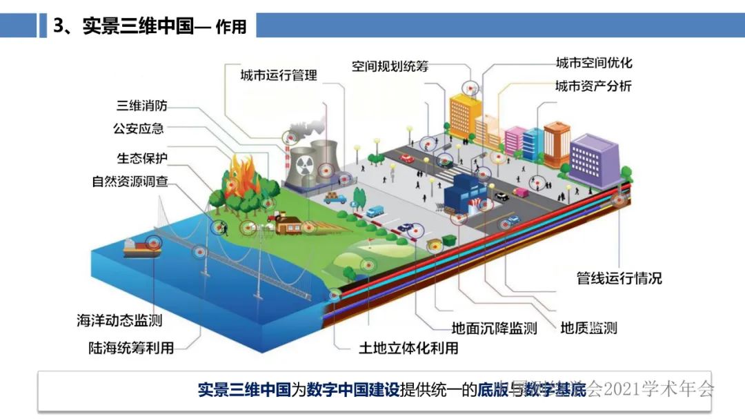 新型基础测绘和实景三维的认识与思考