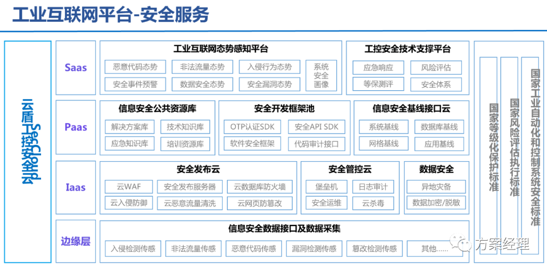 5G工业智脑整体规划方案(ppt)