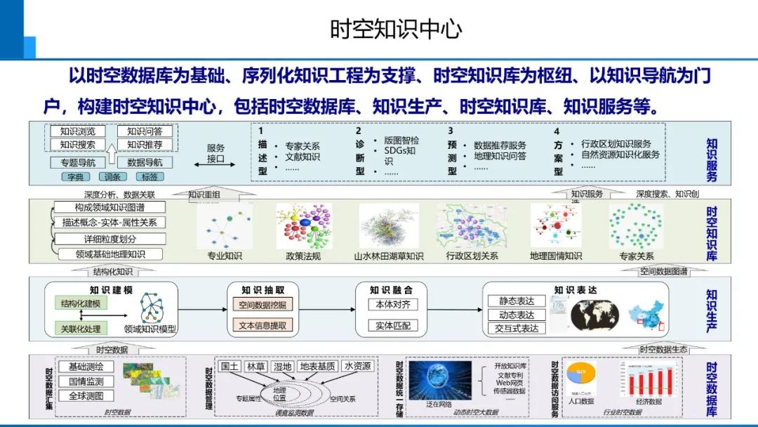 从数字化到智能化测绘――基本问题与主要任务