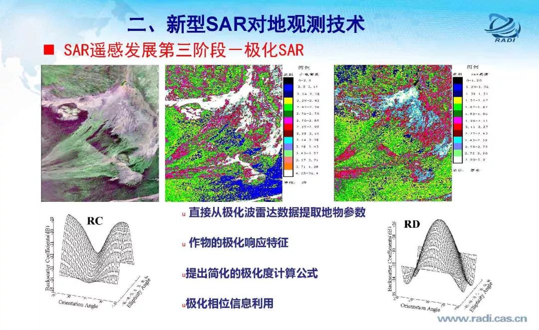 雷达遥感60年的回顾与前瞻