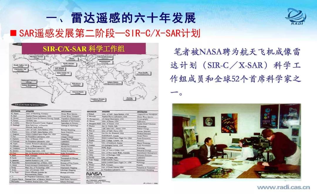 雷达遥感60年的回顾与前瞻