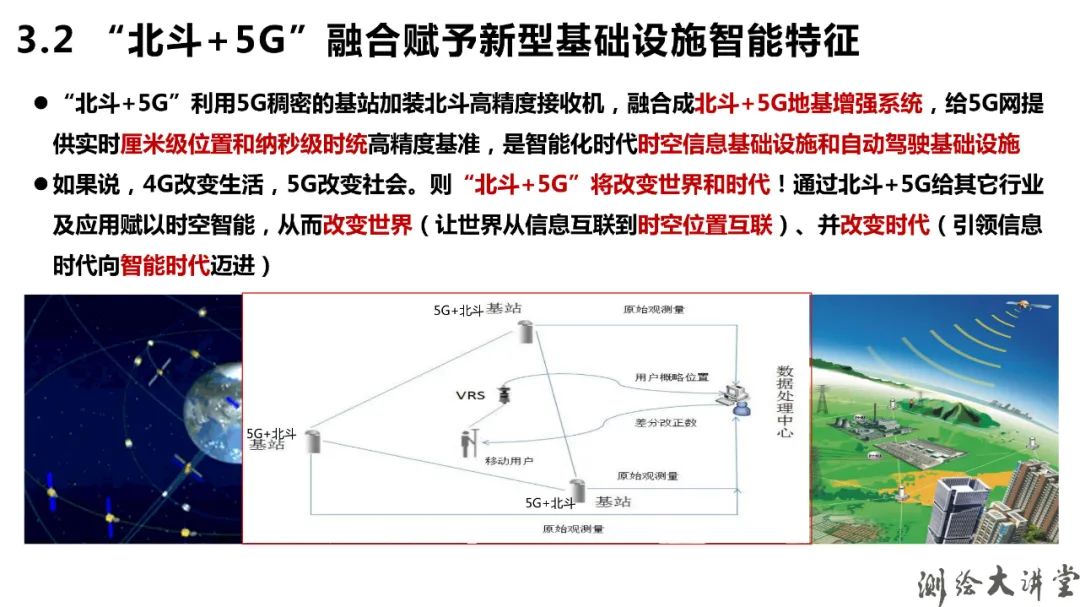 北斗-3特点、优势、创新及其可开拓新应用