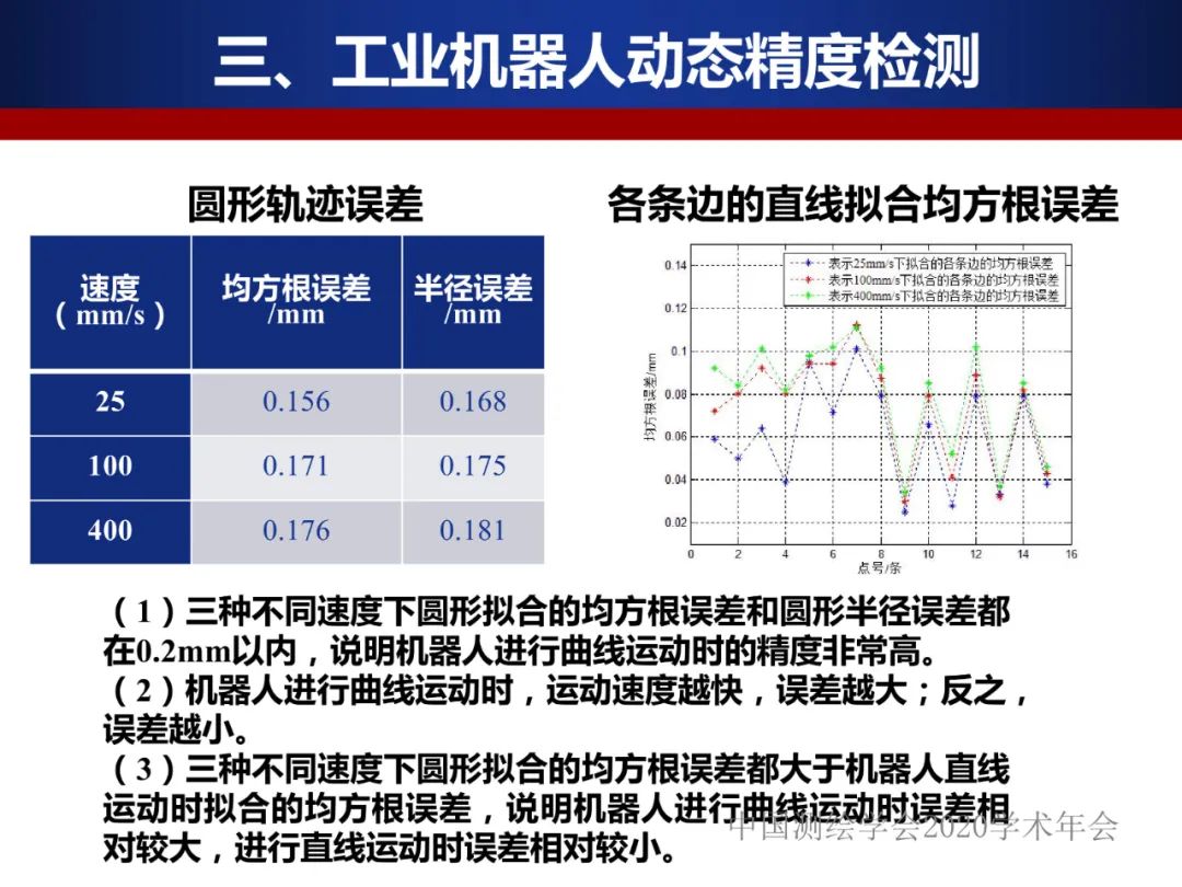 工业机器人的精密标定及应用