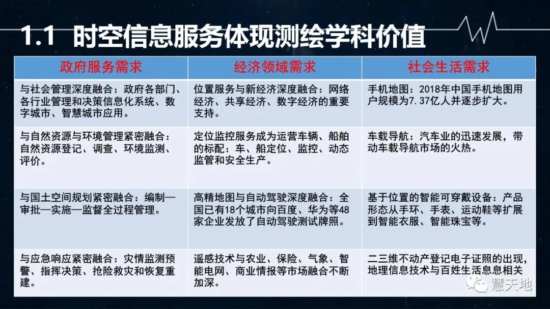 宋伟东|现代测绘地理信息技术在智慧交通中的应用