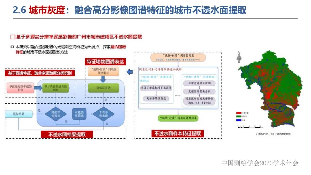 新城市科学下的城市感知与监测预警