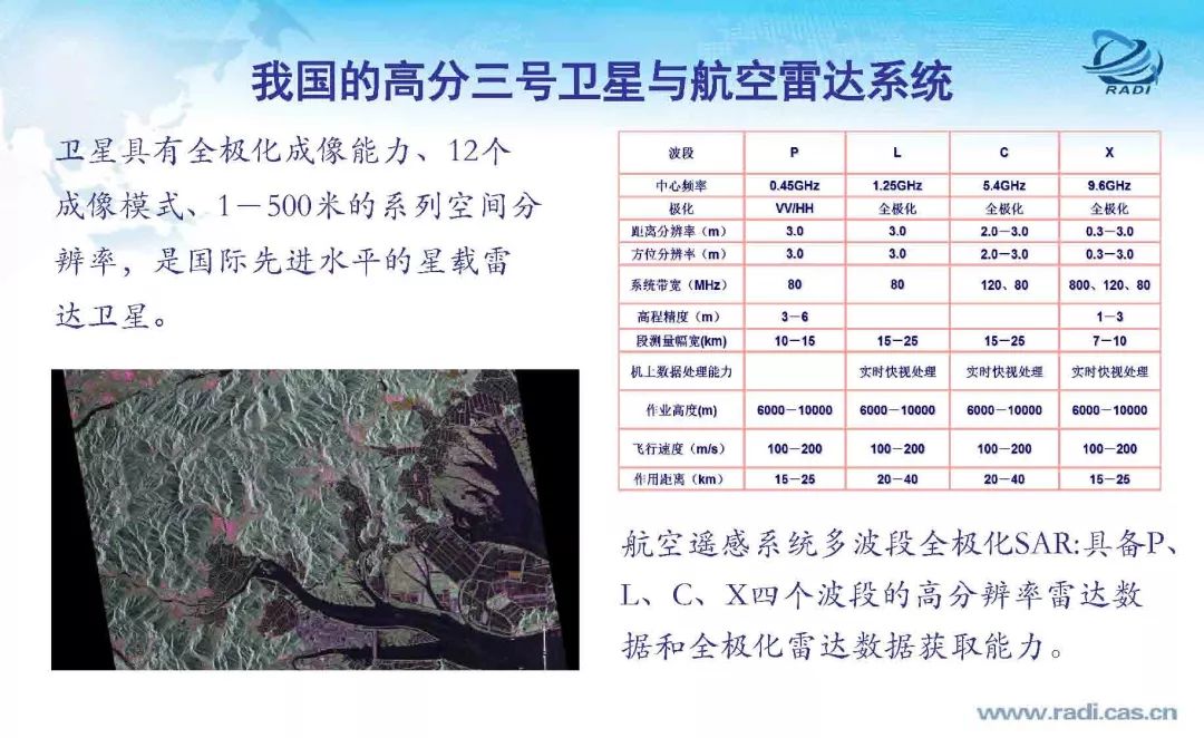 雷达遥感60年的回顾与前瞻