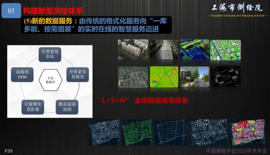 新基建新测绘――上海新型基础测绘探索与实践