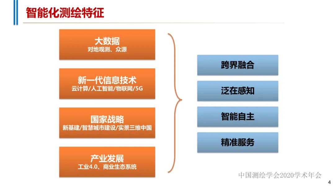 智能化测绘的若干技术实践​