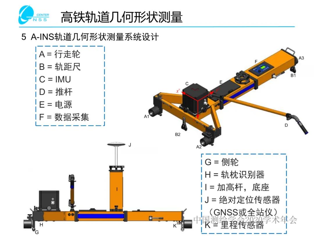 惯性导航在工程测量中的应用