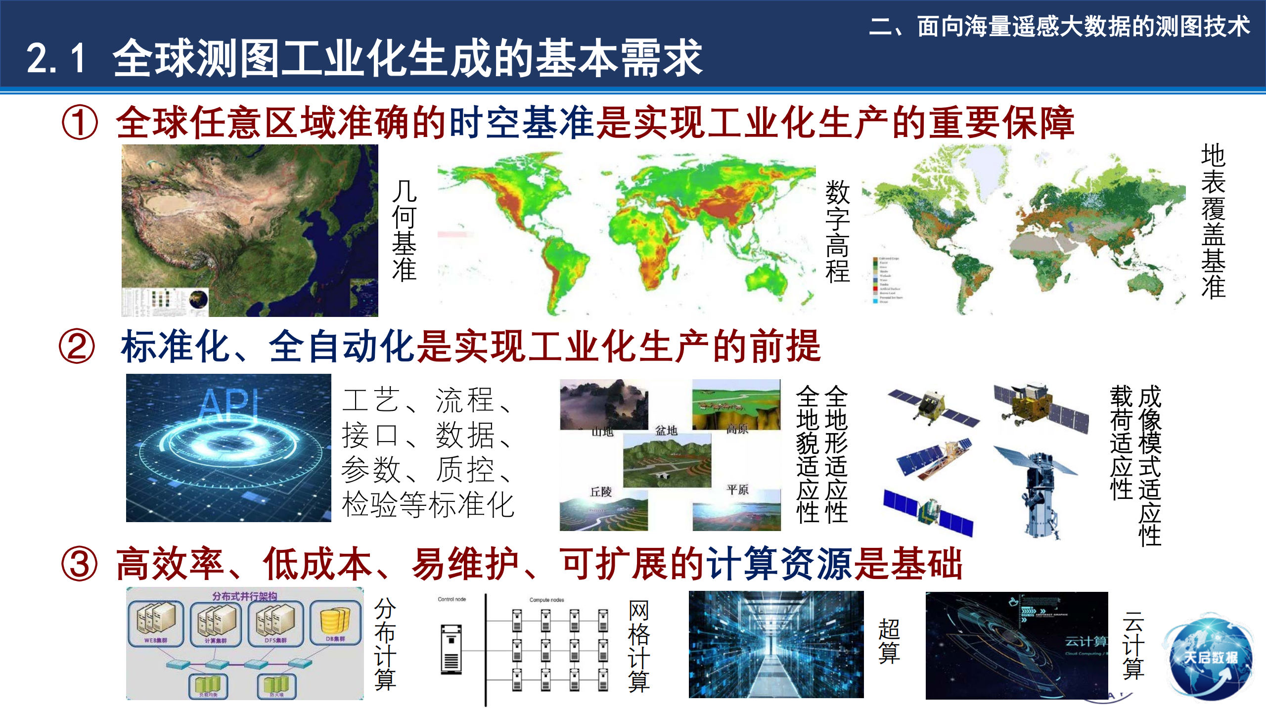 基于小规模集群计算环境的全球高效测图技术