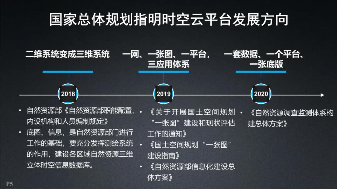 超图软件|全空间三维时空云平台关键技术