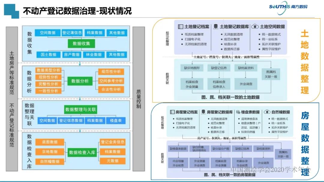 自然资源数据治理