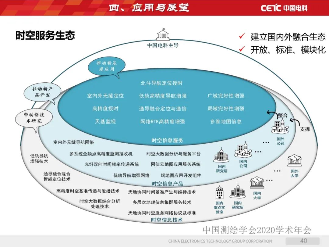 天地协同PNT网络及其位置服务