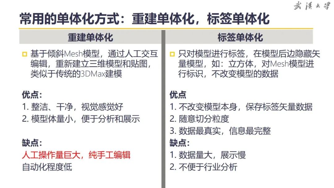 关于超大城市实景三维建设的思考