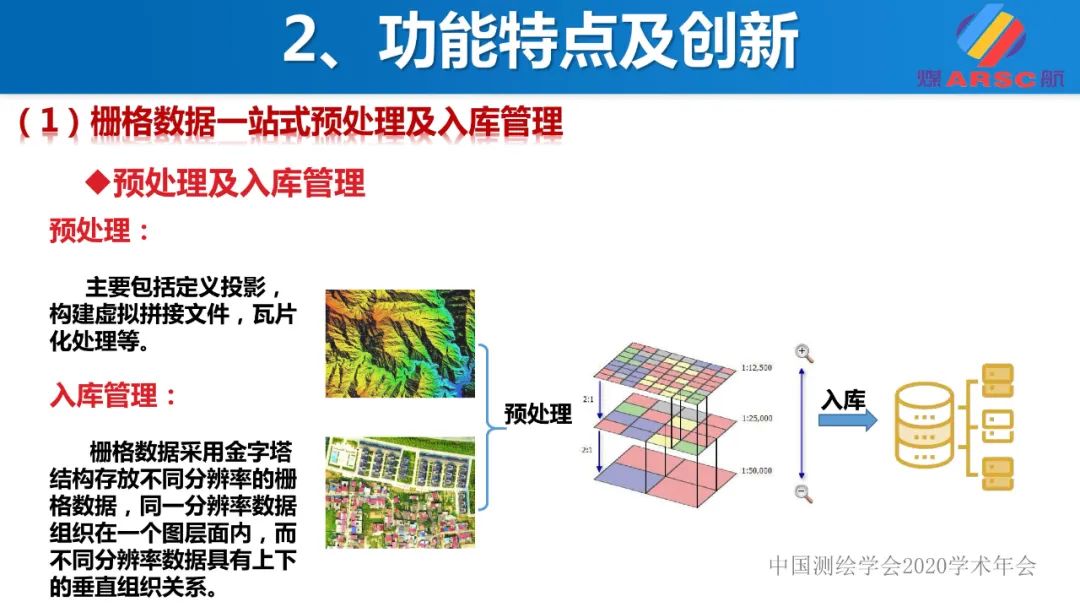 新一代三维地理信息系统