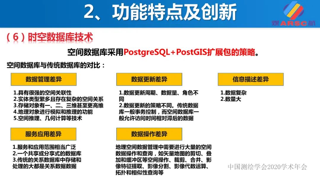 新一代三维地理信息系统