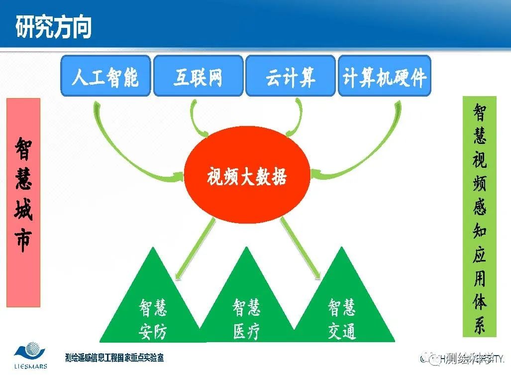 面向智慧城市的视频大数据智能分析与理解