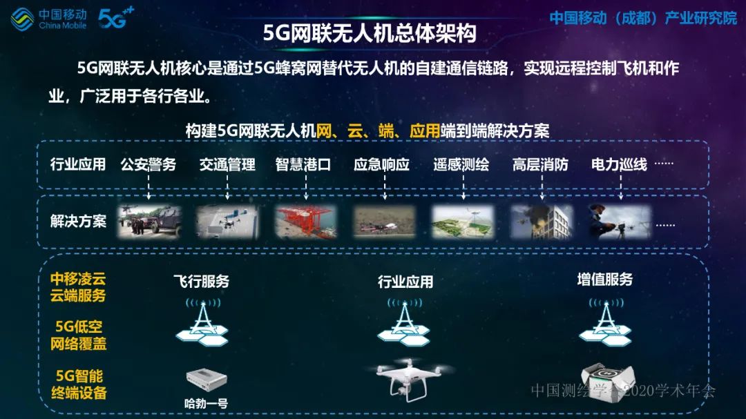 5G网络无人机在行业应用中的探索与实践