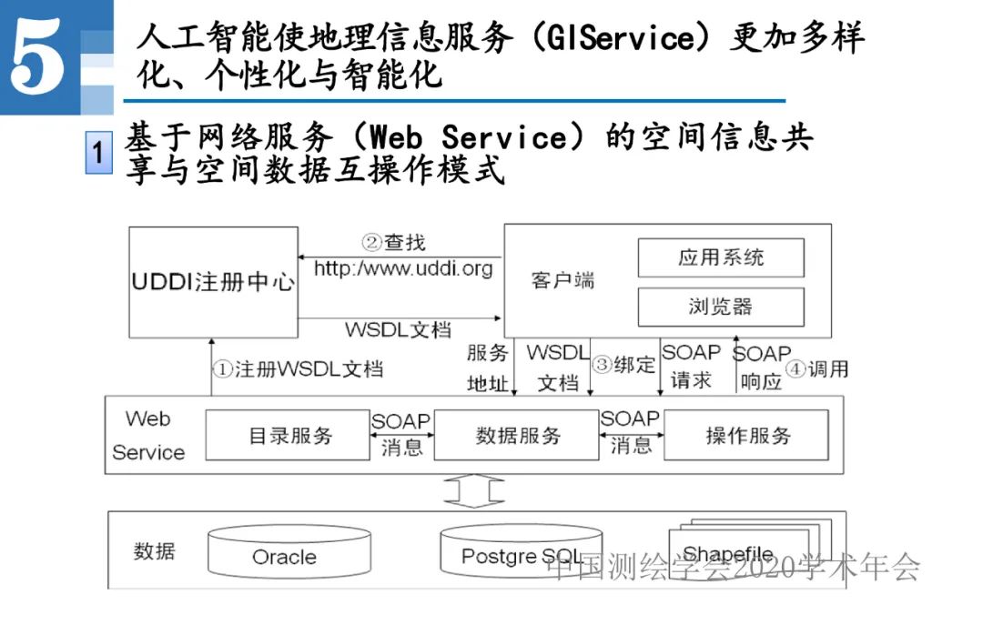 王家耀|人工智能开启地图学的新时代