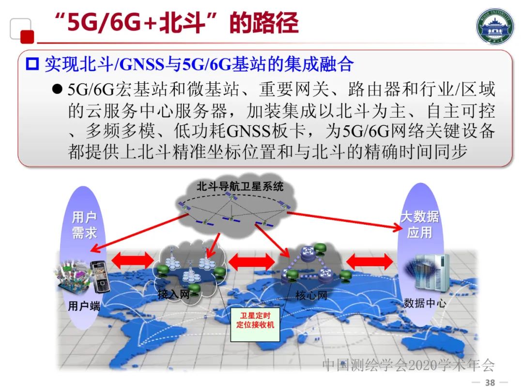 5G/6G时代的位置服务及产业发展