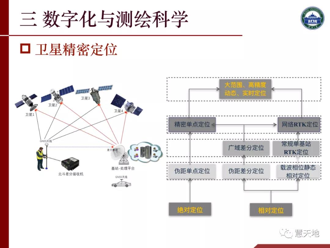 李建成院士|人工智能对测绘学科发展的挑战