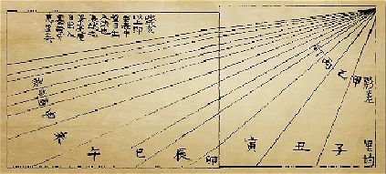 拂去历史尘埃，探寻中国古代测绘发展脉络