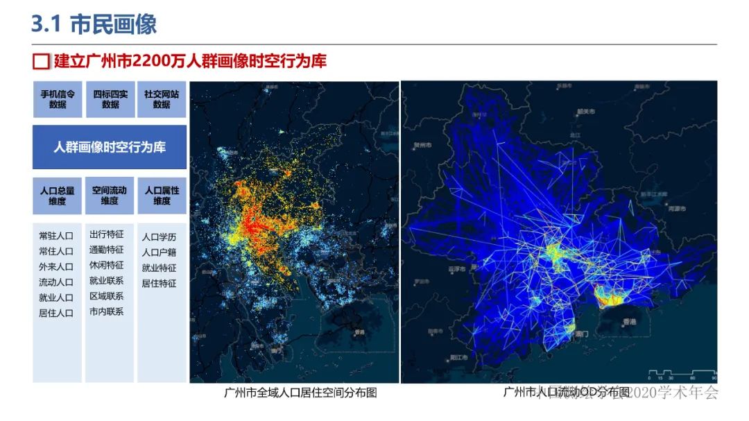 新城市科学下的城市感知与监测预警