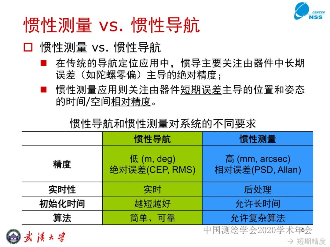 惯性导航在工程测量中的应用