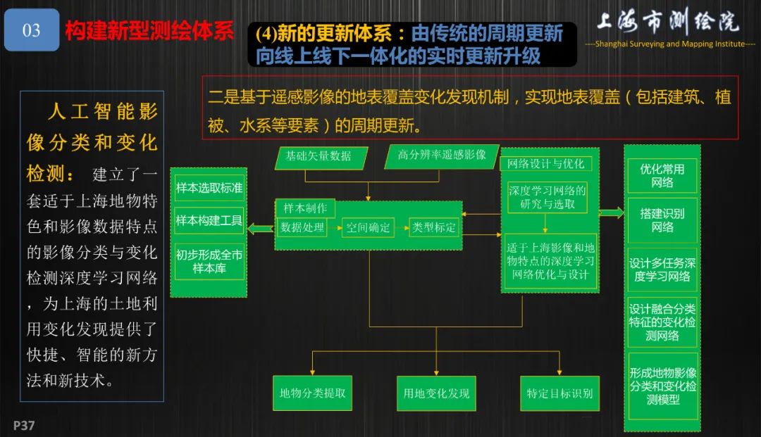 新基建新测绘――上海新型基础测绘探索与实践