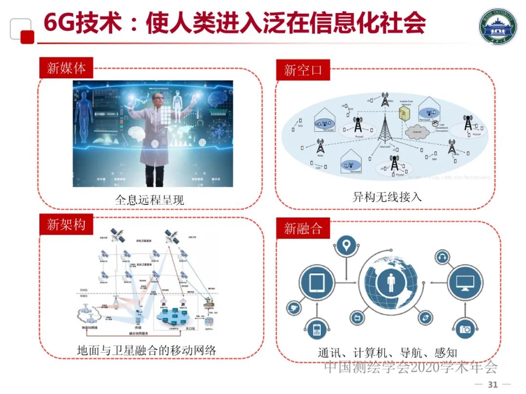 5G/6G时代的位置服务及产业发展