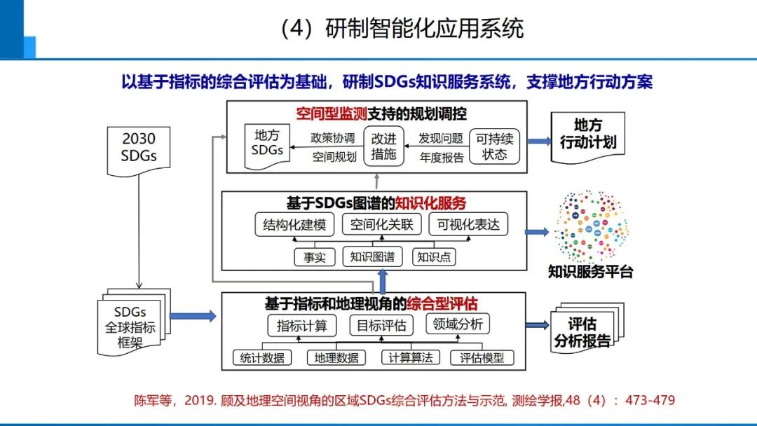 从数字化到智能化测绘――基本问题与主要任务