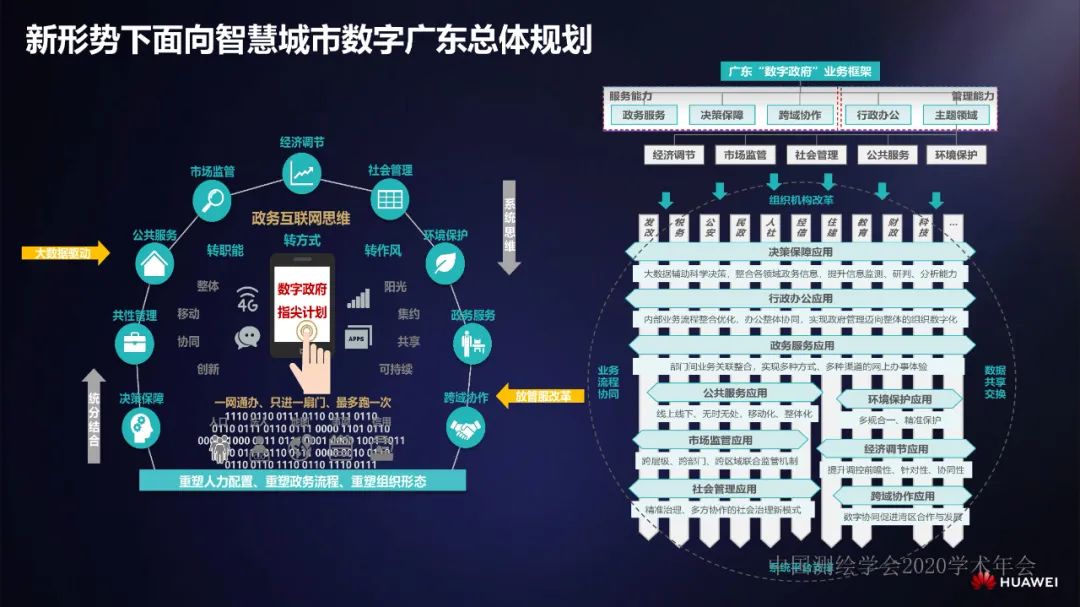 智慧城市顶层规划到运营――华为智慧城市实践分享