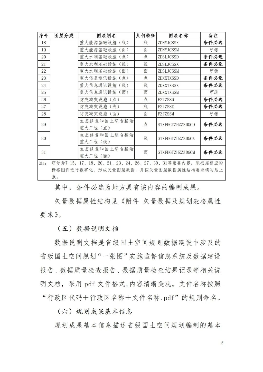 自然资源部办公厅关于印发《省级国土空间规划成果数据汇交要求（试行）》的通知