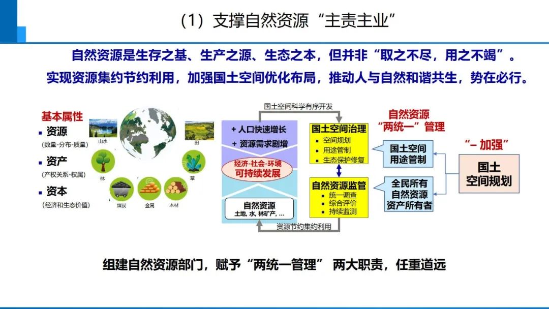 从数字化到智能化测绘――基本问题与主要任务