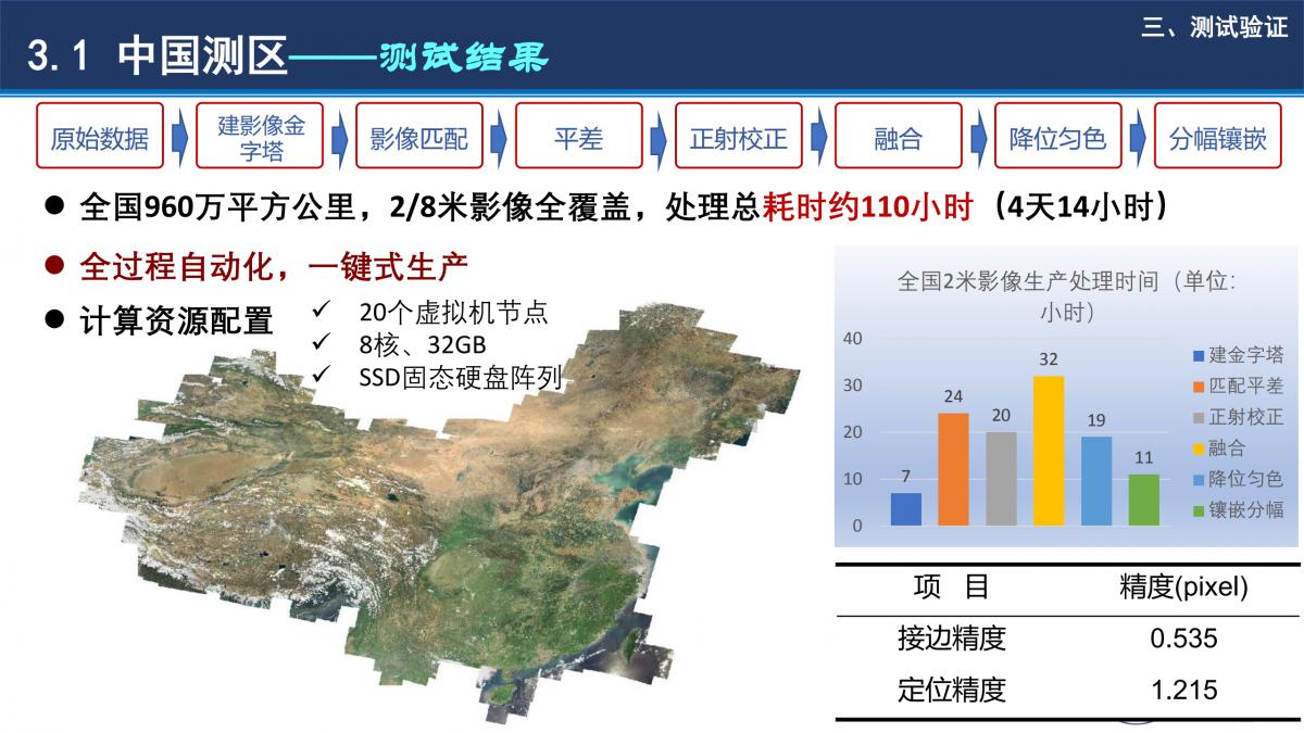 基于小规模集群计算环境的全球高效测图技术