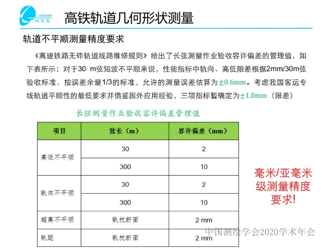 惯性导航在工程测量中的应用