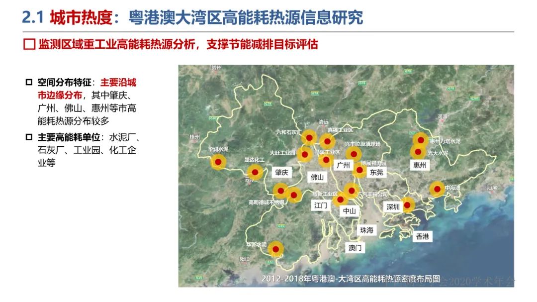 新城市科学下的城市感知与监测预警