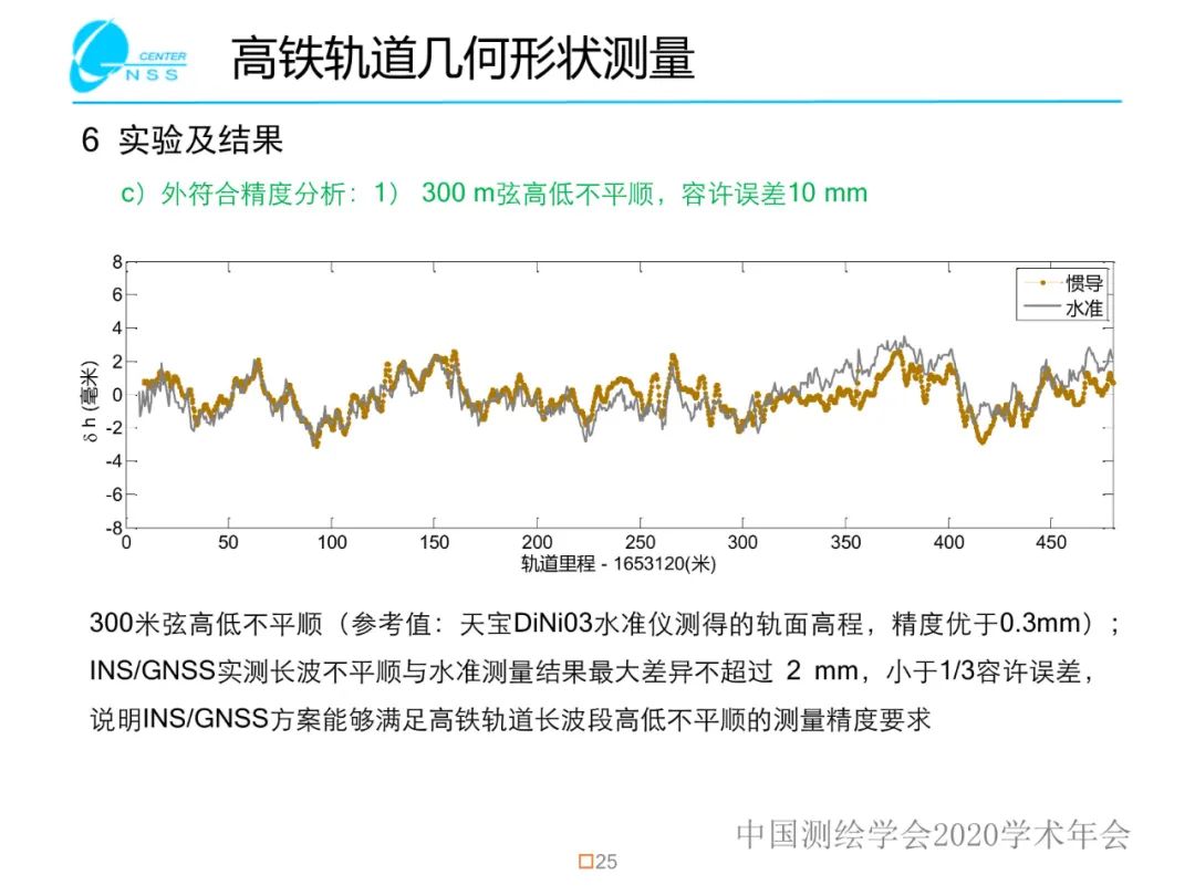 惯性导航在工程测量中的应用