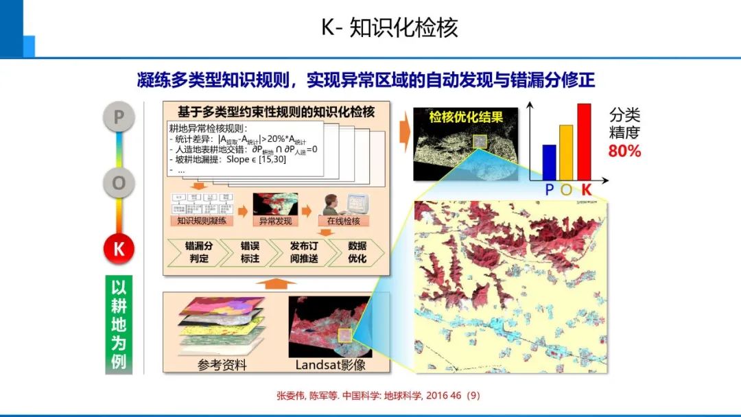 从数字化到智能化测绘――基本问题与主要任务