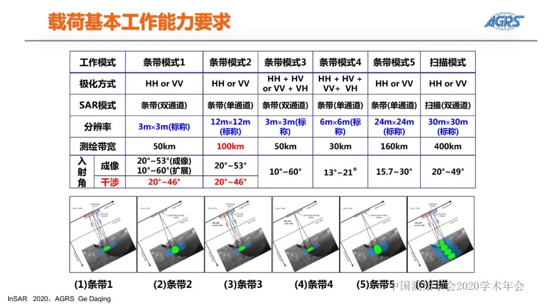 雷达卫星与地质灾害隐患识别InSAR技术应用