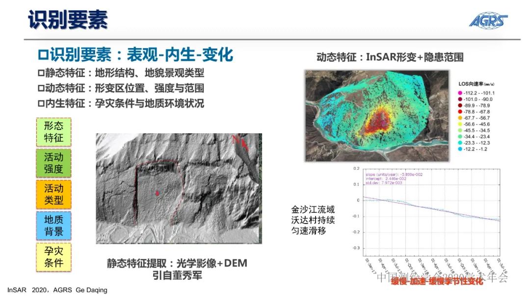 雷达卫星与地质灾害隐患识别InSAR技术应用