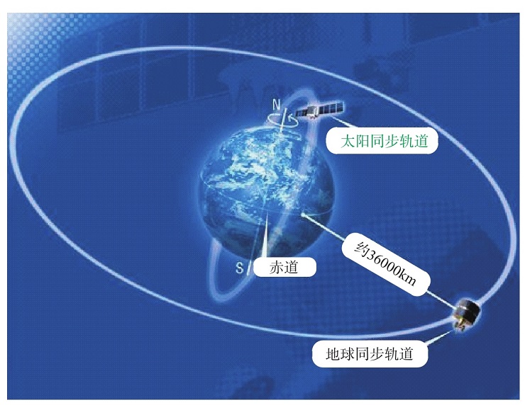 遥感卫星有哪些常用轨道？