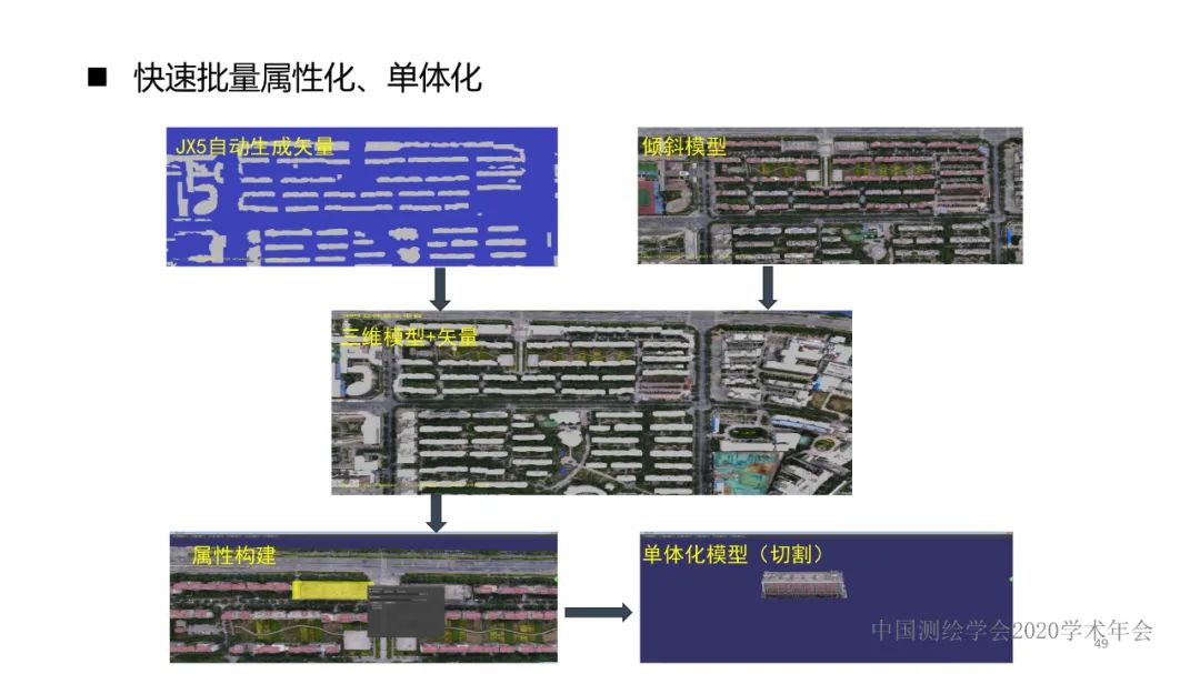 新技术赋能新型测绘