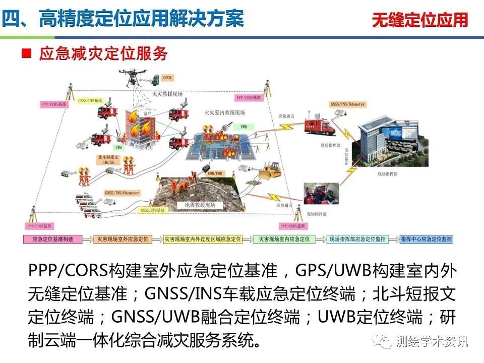 王坚|测绘导航高精度定位关键技术及应用