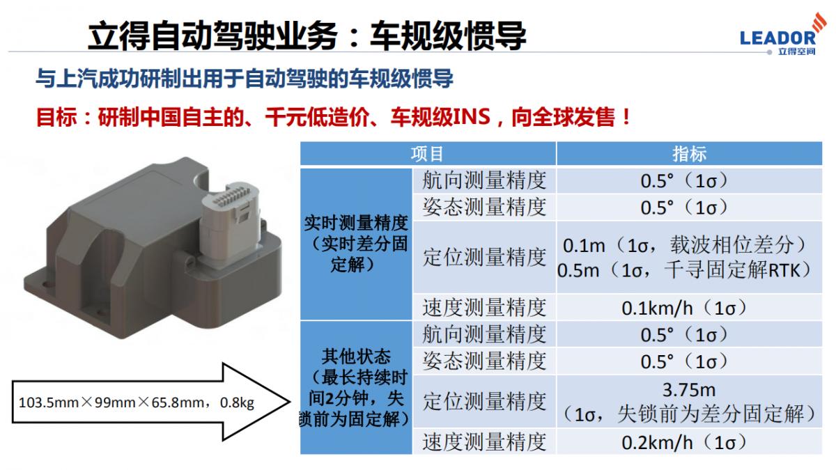 李德仁院士|测绘遥感与智能驾驶